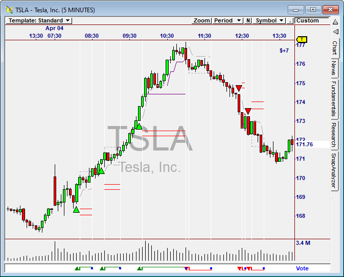 TSLA