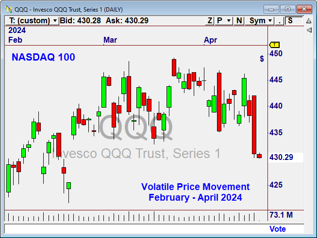 volatility