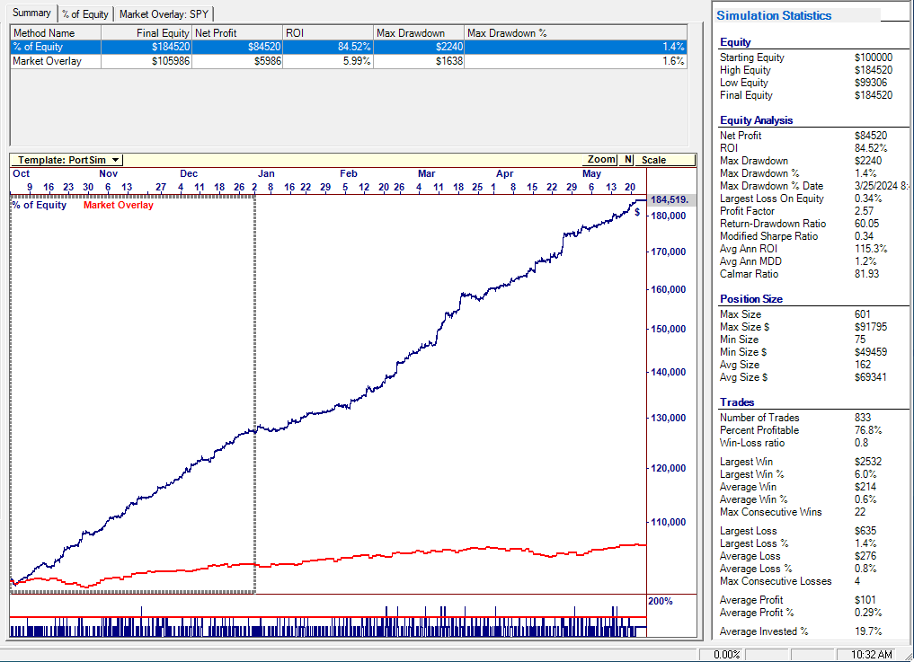 EC BTFT Full
